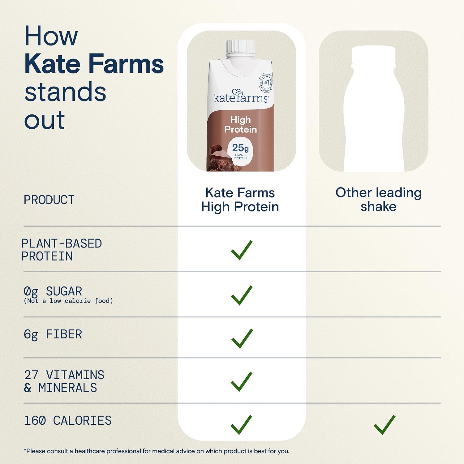 KATE FARMS Organic High Protein Chocolate Nutrition Shake, 25g Protein, 6g Fiber, 27 Vitamins and Minerals, 0g Sugar, 11 oz (12 Pack)